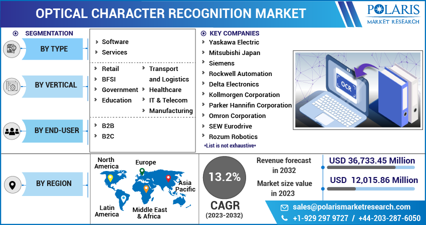 Optical Character Recognition Market Size